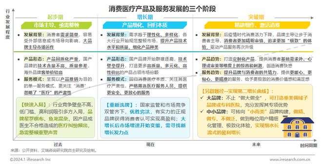 2024年中国医疗健康产业十大趋势(图11)