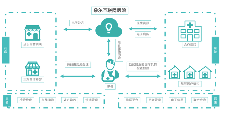 互联网医疗革新者轻松集团轻松筹为健康中国助力(图2)