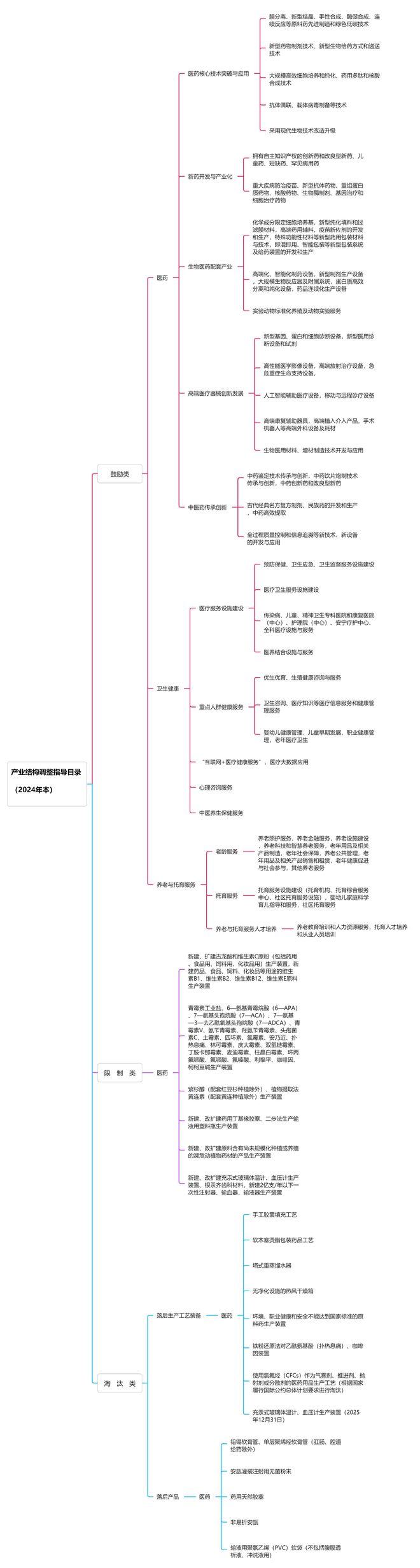 泛亚电竞国务院发文！这三大健康相关领域将迎来大发展（附思维导图）(图1)