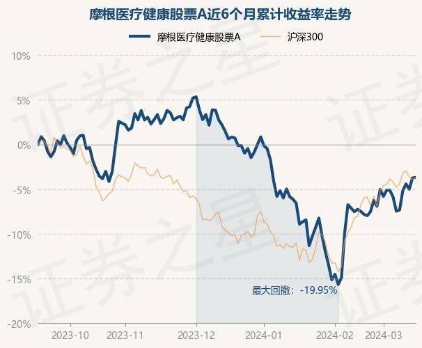 3月15日基金净值：摩根医疗健康股票A最新净值1367涨006%(图1)