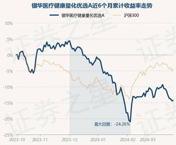 4月1日基金净值：银华医疗健康量化优选A最新净值11299涨097%(图1)