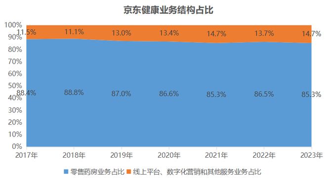 走向协同的平安好医生与越战越勇的京东健康：互联网医疗是从医到药还是从药到医？(图1)