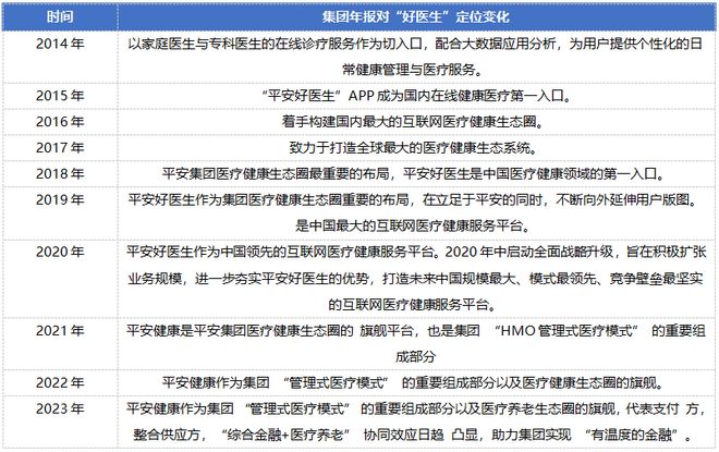 走向协同的平安好医生与越战越勇的京东健康：互联网医疗是从医到药还是从药到医？(图2)