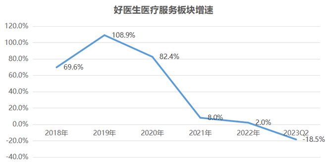 走向协同的平安好医生与越战越勇的京东健康：互联网医疗是从医到药还是从药到医？(图4)