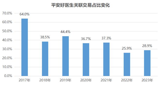 走向协同的平安好医生与越战越勇的京东健康：互联网医疗是从医到药还是从药到医？(图3)