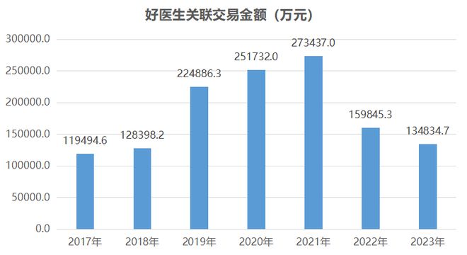 走向协同的平安好医生与越战越勇的京东健康：互联网医疗是从医到药还是从药到医？(图6)