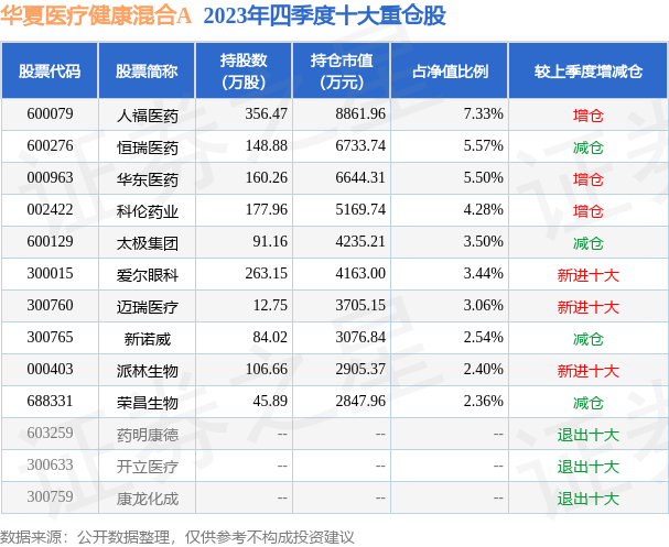 4月2日基金净值：华夏医疗健康混合A最新净值1578跌125%(图2)