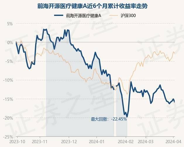 4月2日基金净值：前海开源医疗健康A最新净值09005跌091%泛亚电竞官方(图1)