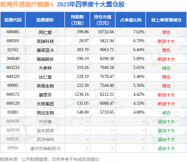 4月2日基金净值：前海开源医疗健康A最新净值09005跌091%泛亚电竞官方(图2)