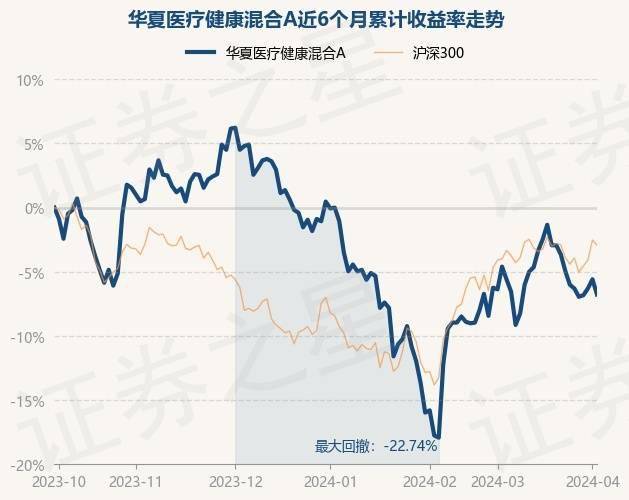 4月3日基金净值：华夏医疗健康混合A最新泛亚电竞净值1578(图1)