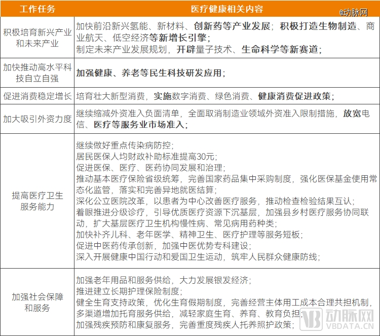 医疗健康行业有何变化？(图1)