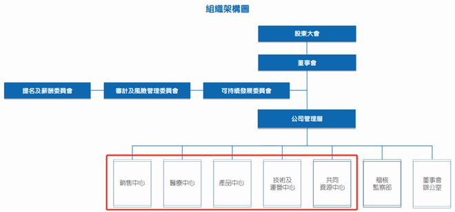 平安好医生：十年树木 营造可持续发展健康生态(图2)