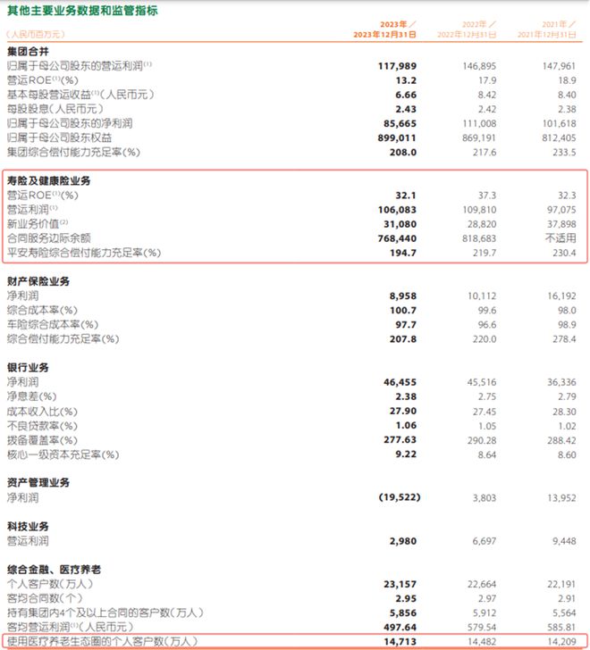 平安好医生：十年树木 营造可持续发展健康生态(图5)