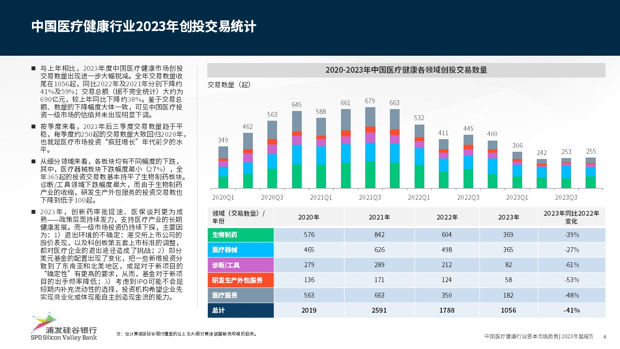 泛亚电竞官方创新驱动医疗健康行业共绘科技金融新蓝图(图2)