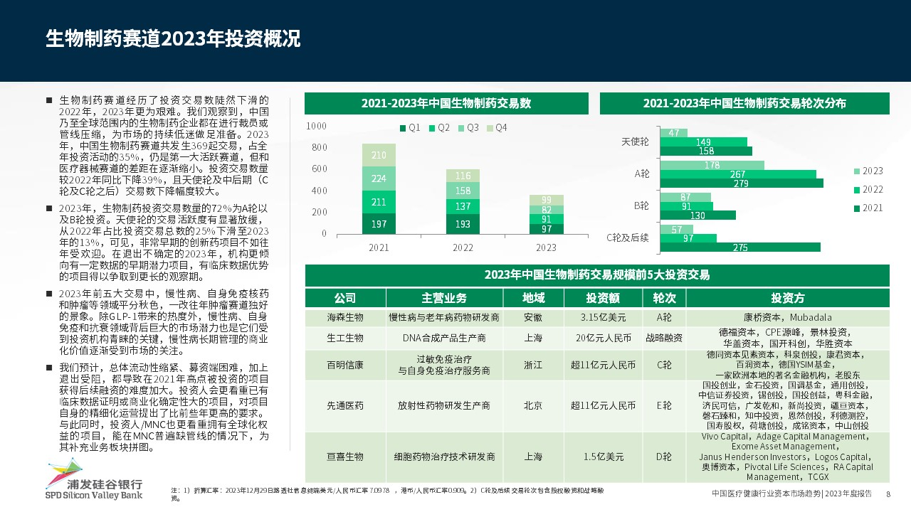 泛亚电竞官方创新驱动医疗健康行业共绘科技金融新蓝图(图3)