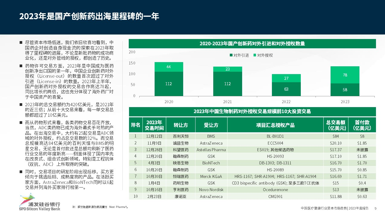 泛亚电竞官方创新驱动医疗健康行业共绘科技金融新蓝图(图4)