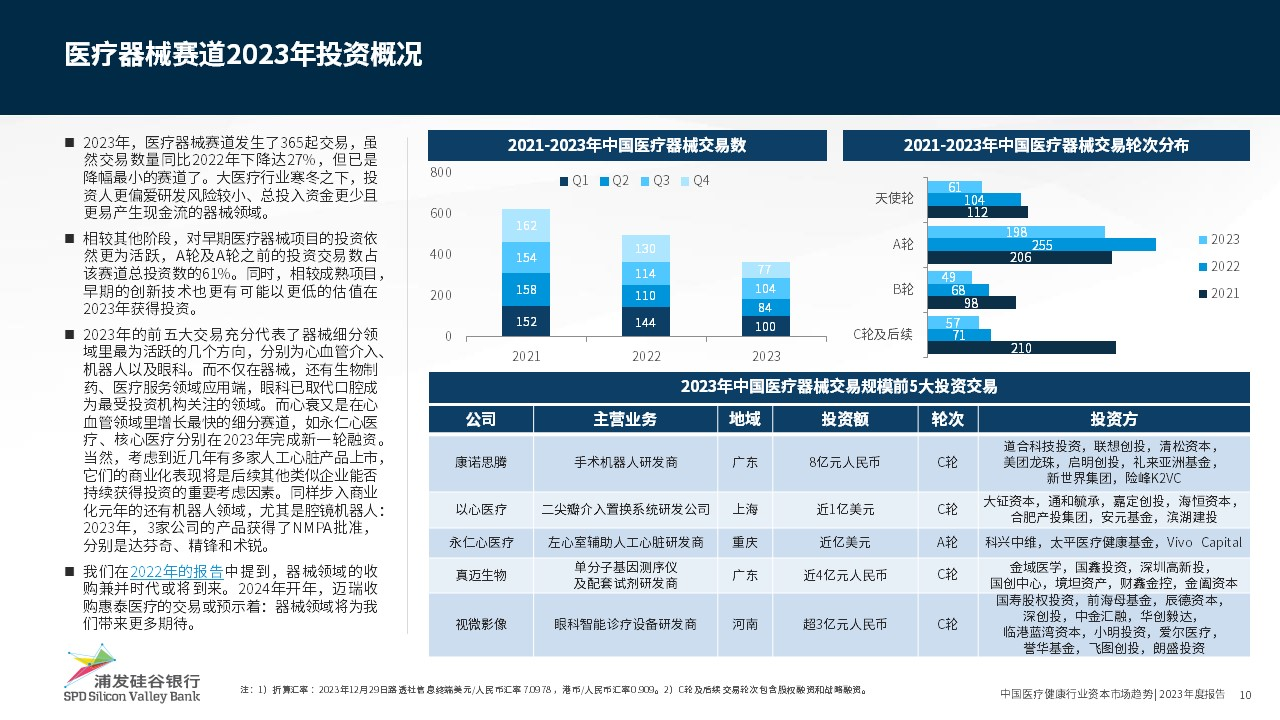 泛亚电竞官方创新驱动医疗健康行业共绘科技金融新蓝图(图5)