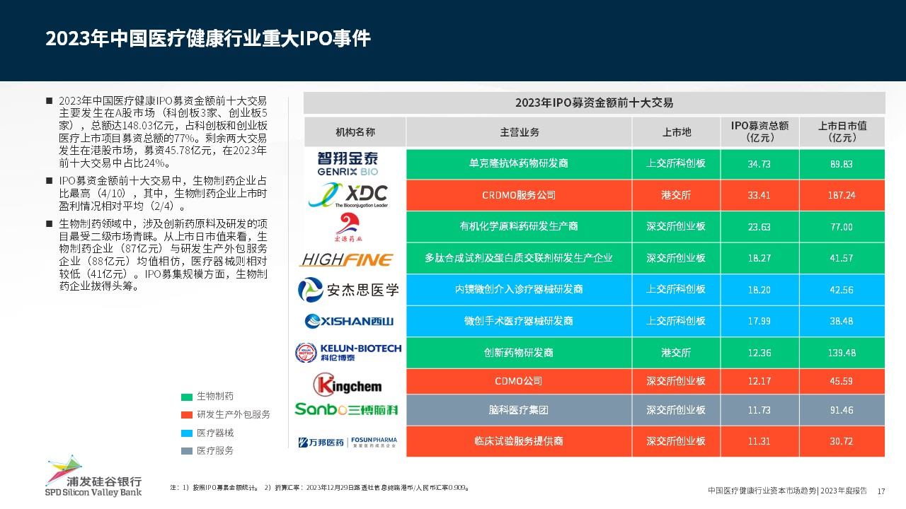 泛亚电竞官方创新驱动医疗健康行业共绘科技金融新蓝图(图6)