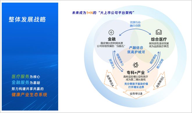 深耕央企办医专科与产业加速布局剖析环球医疗2023年度业绩(图1)