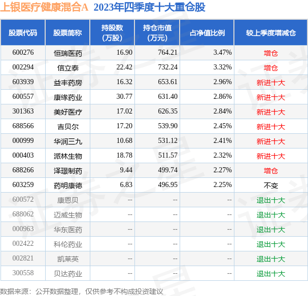 4月9日基金净值：上银医疗健康混合A最新净值06205涨227%(图2)