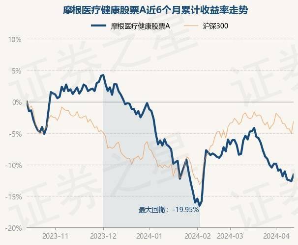 4月15日基金净值：泛亚电竞摩根医疗健康股票A最新净值1268涨117%(图1)