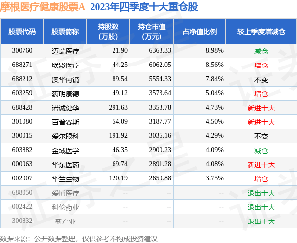 4月15日基金净值：泛亚电竞摩根医疗健康股票A最新净值1268涨117%(图2)