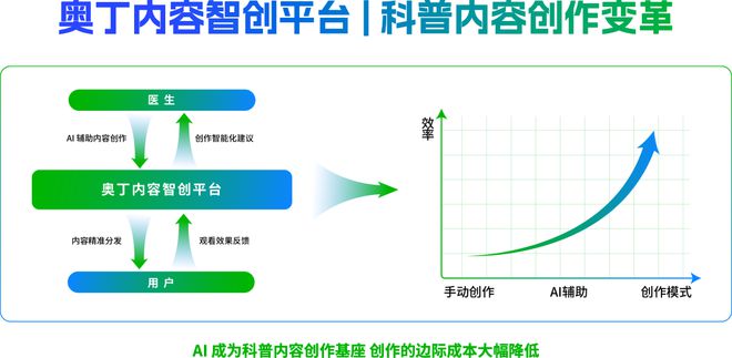 “健康+保险”协同发力轻松集团领衔大健康生态竞速(图2)