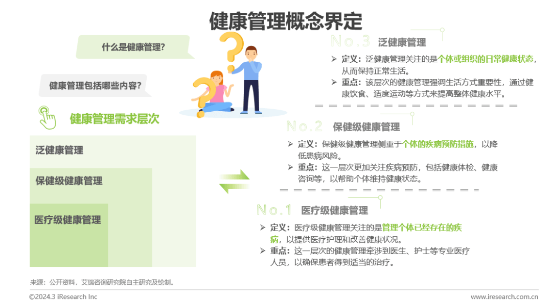 医疗健康管理行业资讯：中国健康管理行业研究报告(图2)