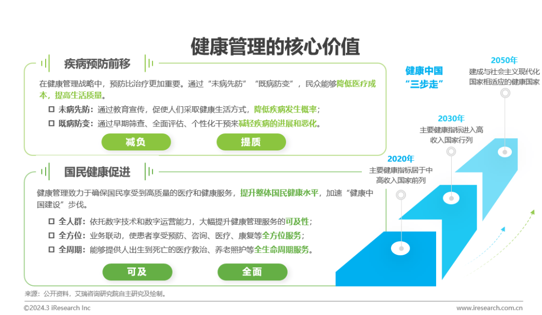 医疗健康管理行业资讯：中国健康管理行业研究报告(图3)