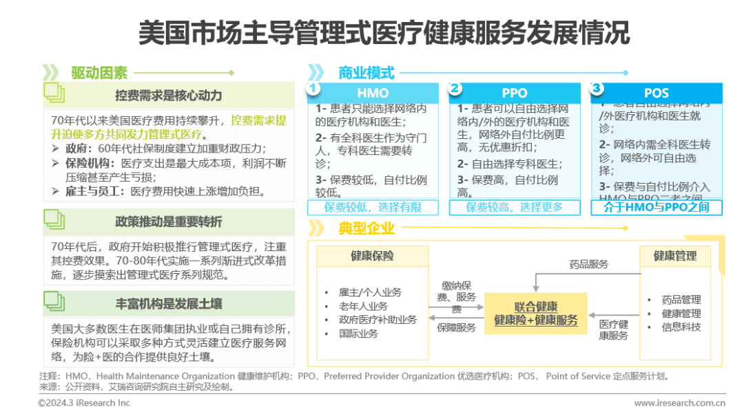 医疗健康管理行业资讯：中国健康管理行业研究报告(图6)