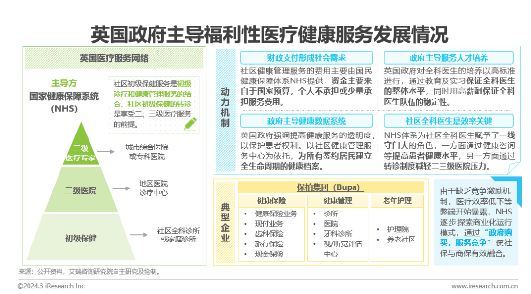 医疗健康管理行业资讯：中国健康管理行业研究报告(图7)