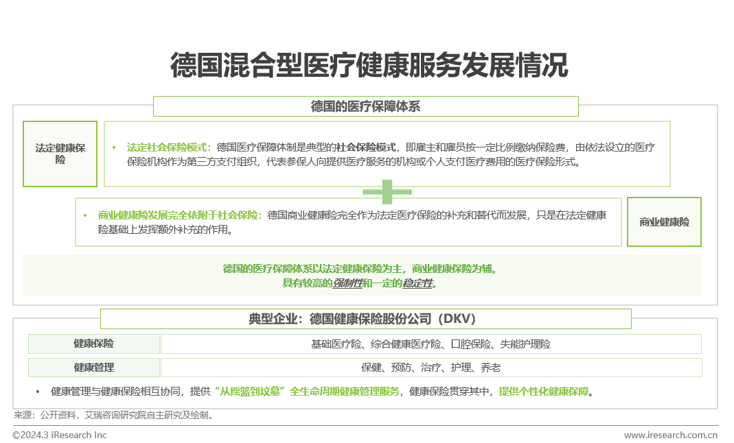 医疗健康管理行业资讯：中国健康管理行业研究报告(图8)