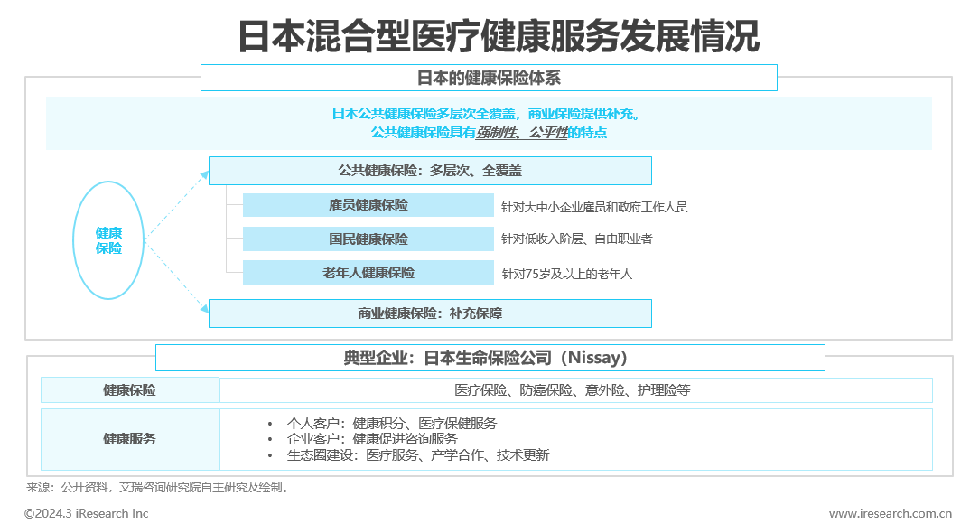 医疗健康管理行业资讯：中国健康管理行业研究报告(图9)