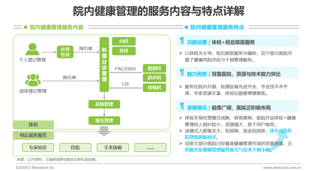 医疗健康管理行业资讯：中国健康管理行业研究报告(图14)