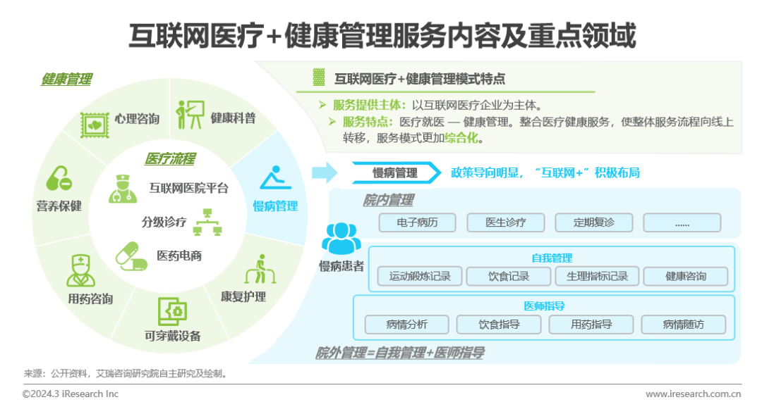 医疗健康管理行业资讯：中国健康管理行业研究报告(图16)