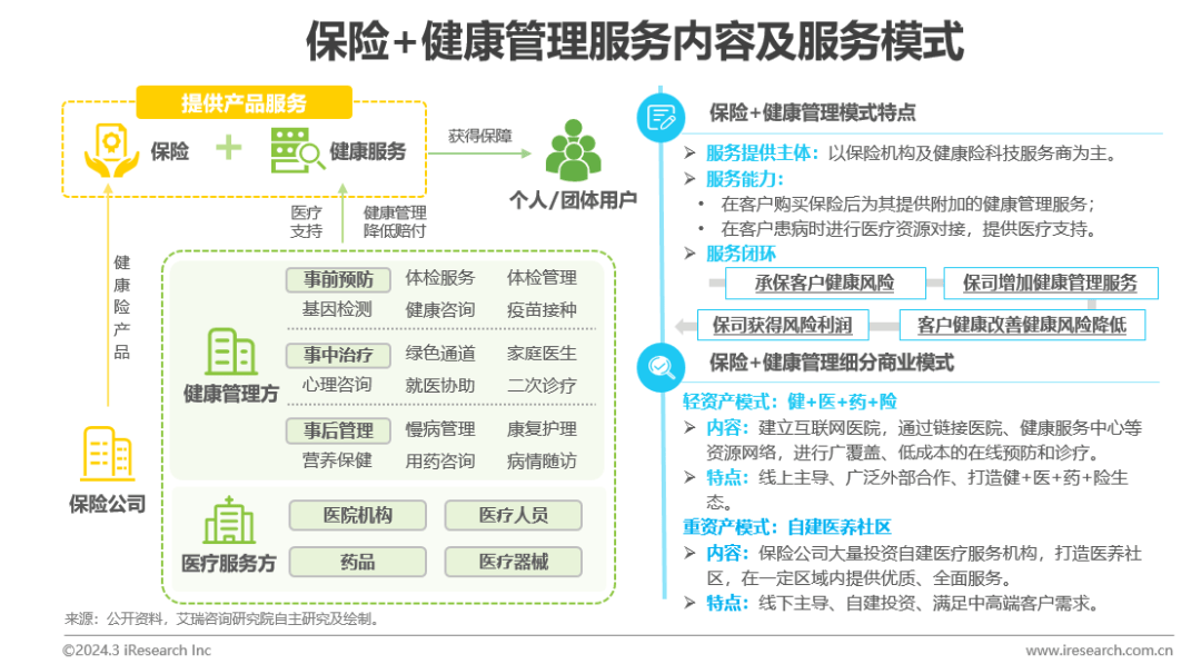 医疗健康管理行业资讯：中国健康管理行业研究报告(图17)