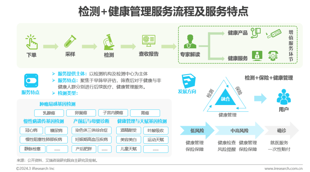 医疗健康管理行业资讯：中国健康管理行业研究报告(图18)