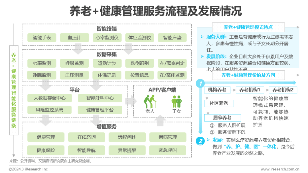 医疗健康管理行业资讯：中国健康管理行业研究报告(图19)