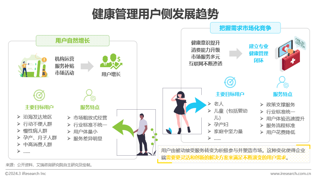 医疗健康管理行业资讯：中国健康管理行业研究报告(图21)