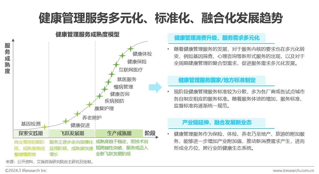 医疗健康管理行业资讯：中国健康管理行业研究报告(图22)