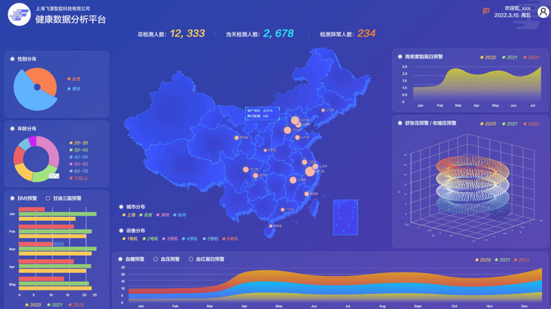 健康中国战略推进 无接触式体检让健康管理更简单泛亚电竞官方(图2)