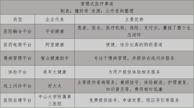 泛亚电竞平台平安健康的新征途：中国「管理式医疗」样本跃出水面(图2)