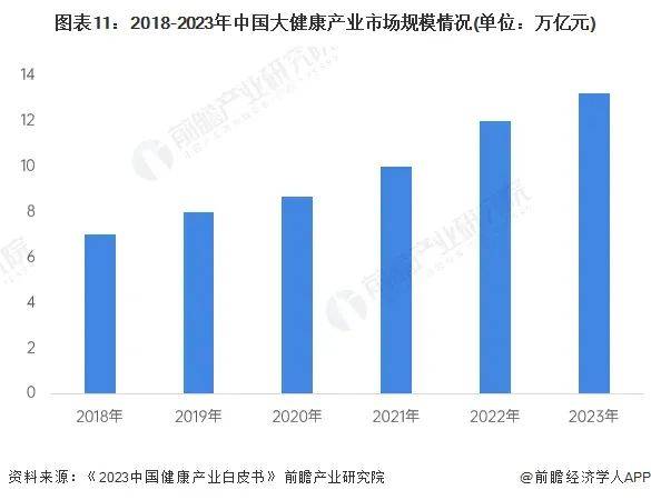 医疗健康管理行业资讯 全网最全！2024年大健康产业发展现状总览(图1)