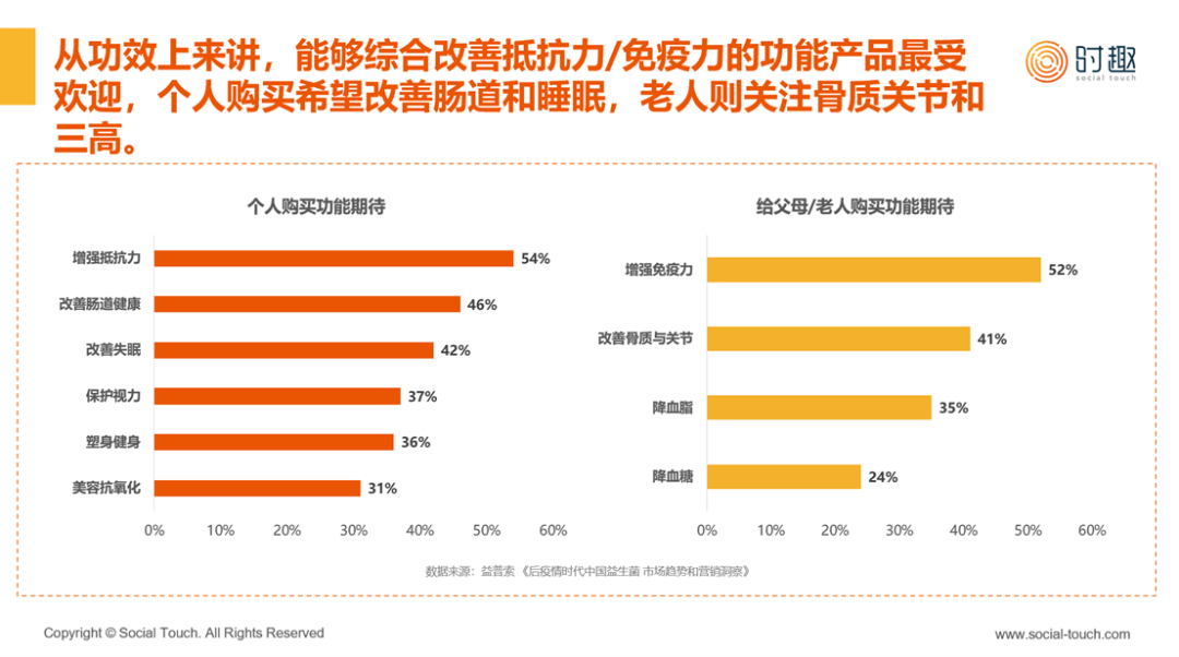 医疗健康管理行业资讯 全网最全！2024年大健康产业发展现状总览(图4)