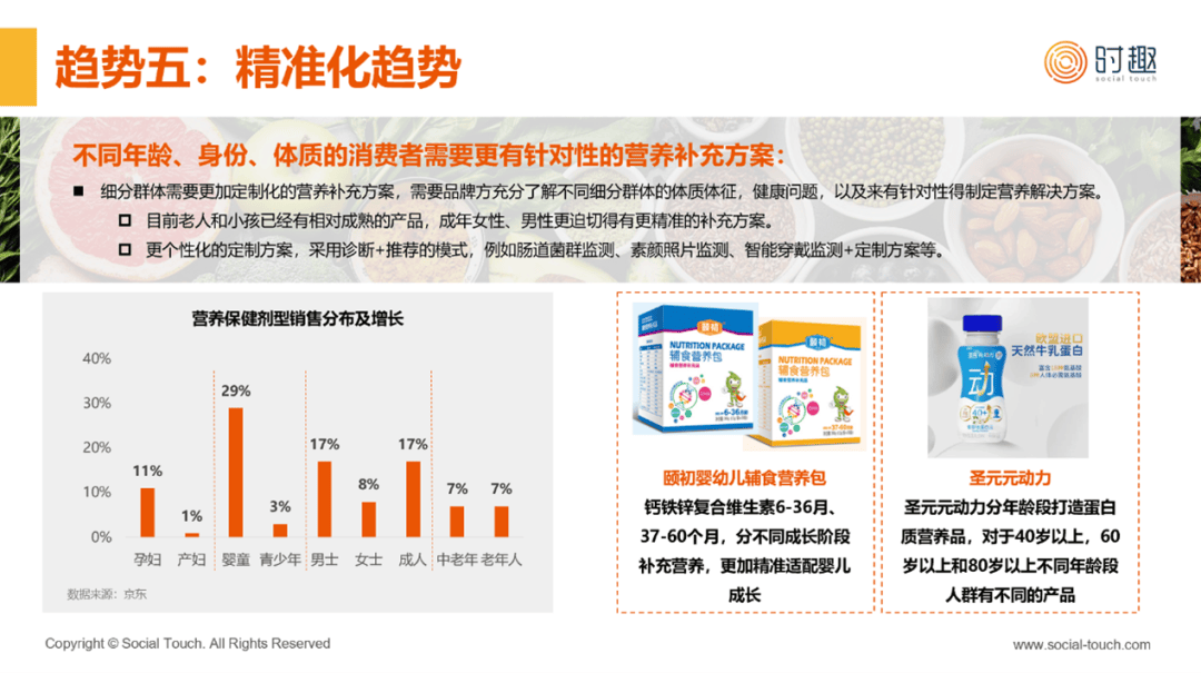 医疗健康管理行业资讯 全网最全！2024年大健康产业发展现状总览(图6)