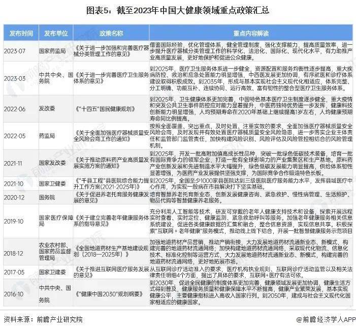 医疗健康管理行业资讯 全网最全！2024年大健康产业发展现状总览(图7)