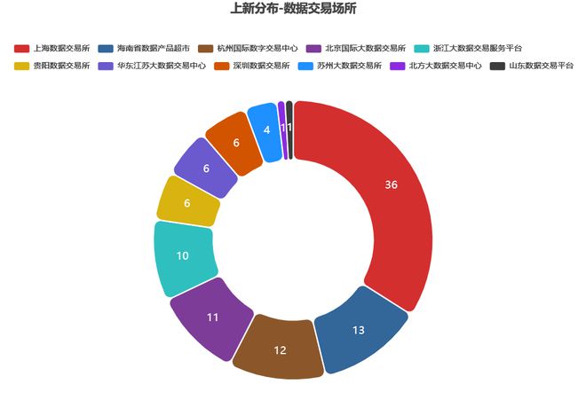 数据黑板报 泛亚电竞官方：全国数据产品上新【422~428】 聚焦医疗健康领域(图2)