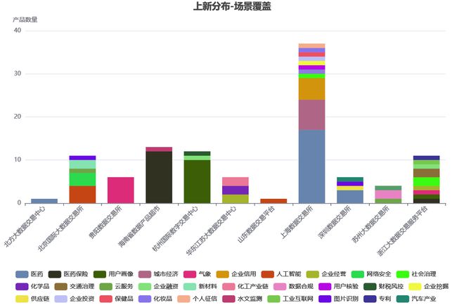 数据黑板报 泛亚电竞官方：全国数据产品上新【422~428】 聚焦医疗健康领域(图3)