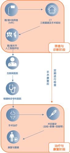 AI助力健康体检 打造骨健康筛诊疗一体化体系(图6)