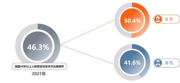 AI助力健康体检 打造骨健康筛诊疗一体化体系(图8)